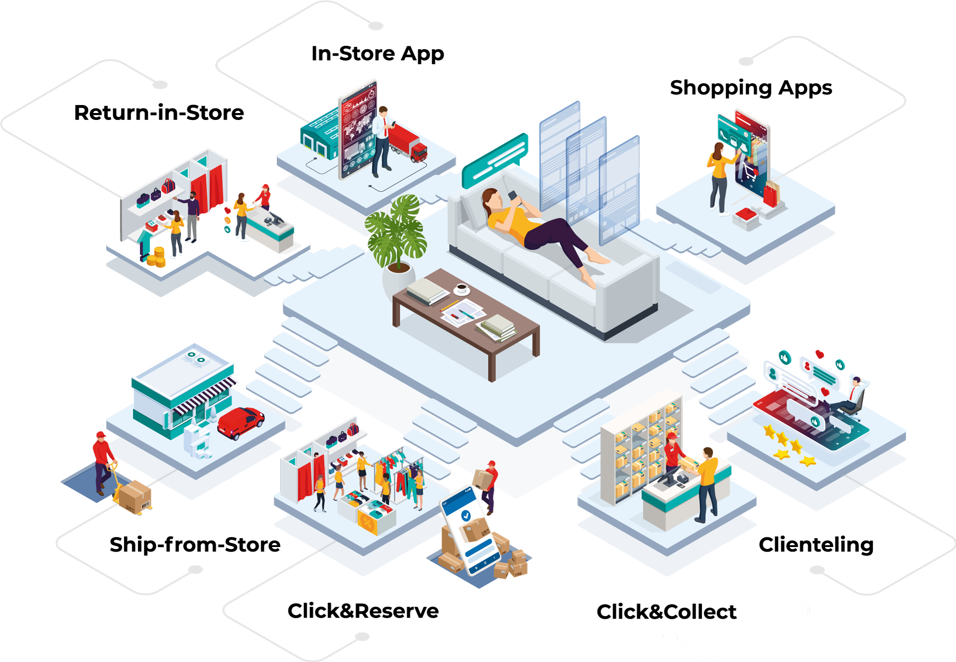 Shopgate Omnichannel-Suite Funktionen