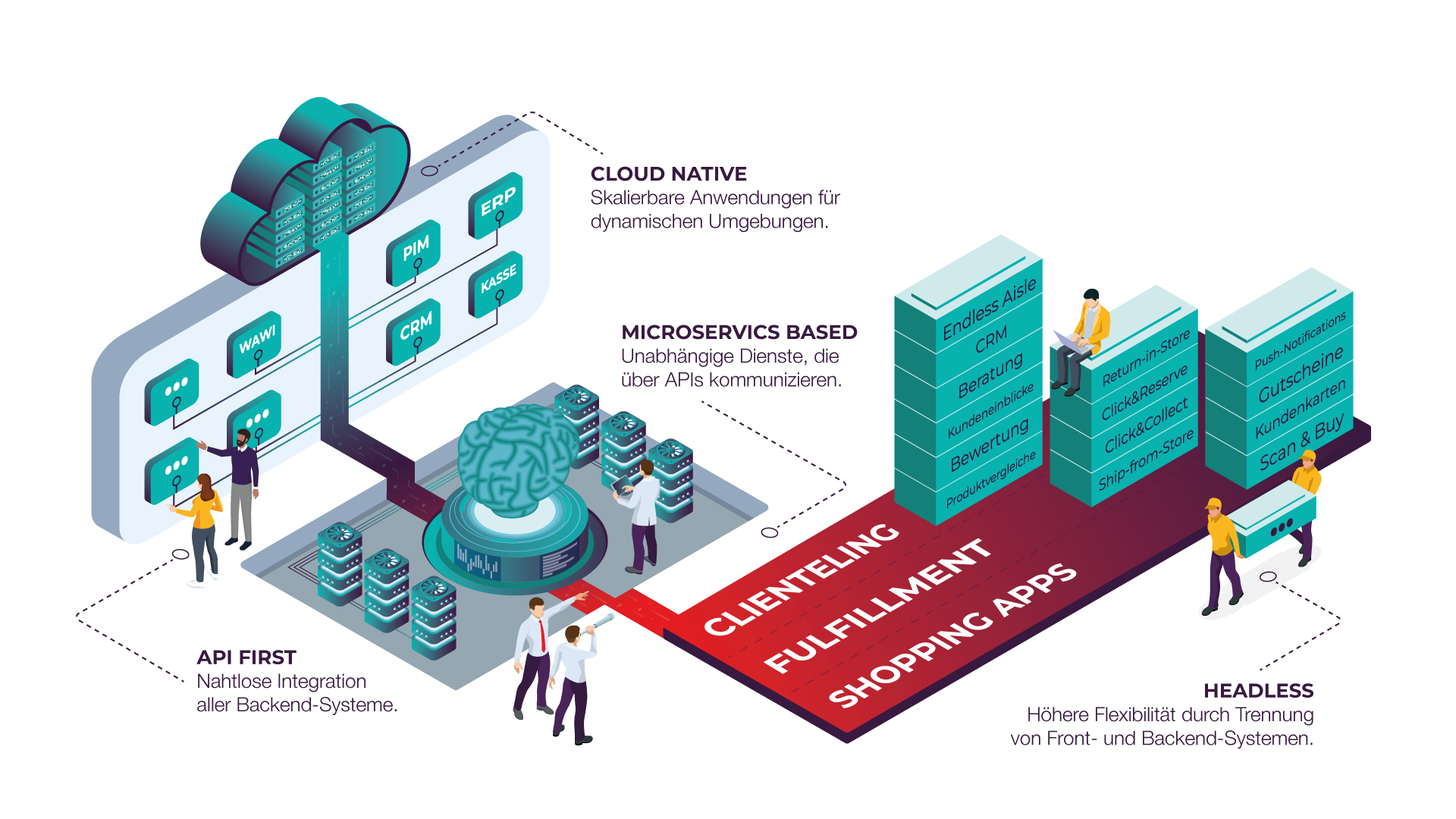 Shopgate-Omnichannel-Plattform